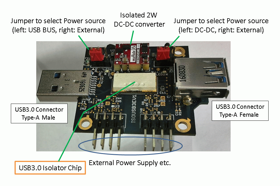 beviser At redigere fond USB 3.0 / 3.1 Isolator Chip