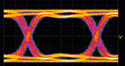 picture of Gbps Isolator chip waveform