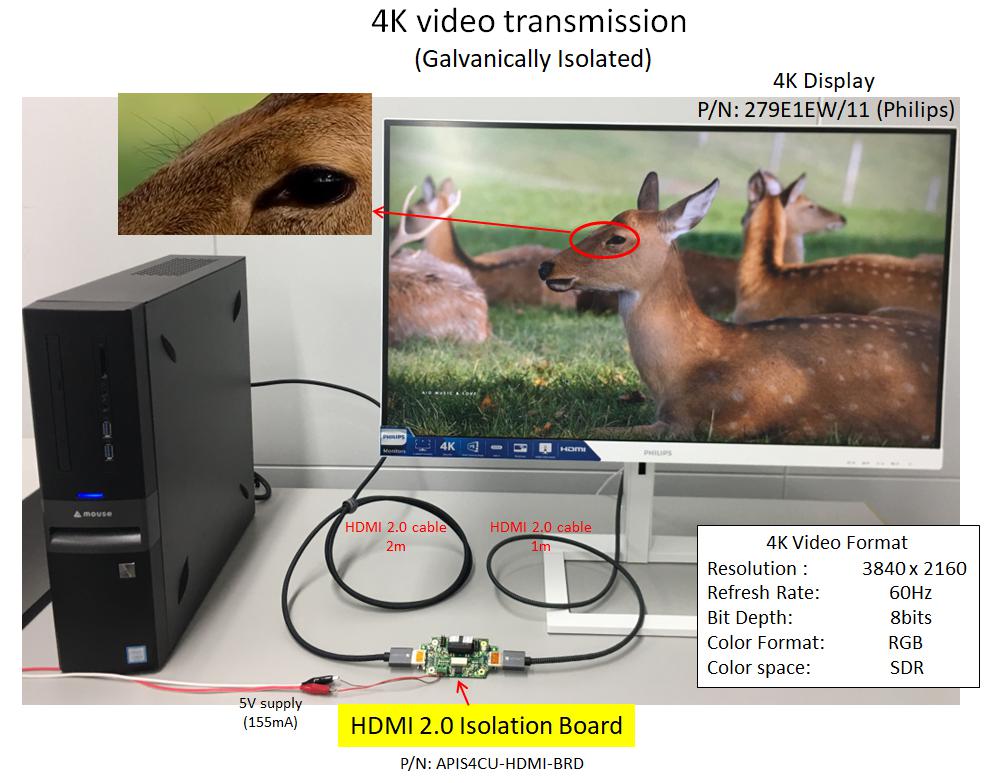 4K video transmisison with HDMI 2.0 isolation board