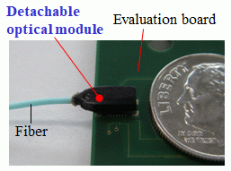 Optical Module picture