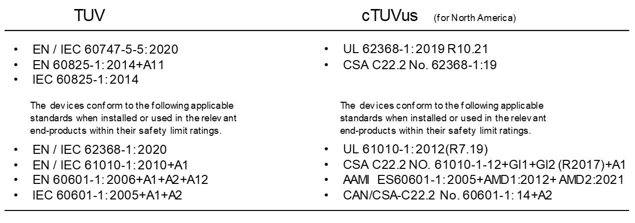 TUV & cTUVus Certifications
